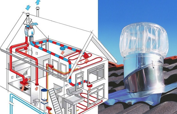 Ventilatie